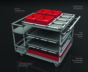 KITTING TROLLEY EXAMPLE